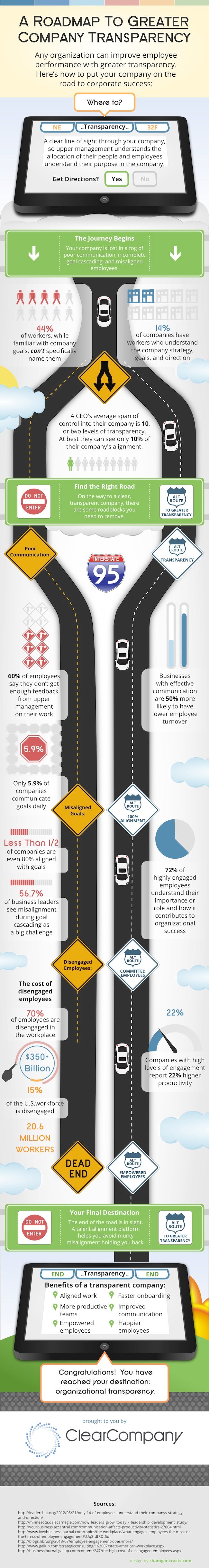 A Roadmap To Greater Company Transparency - Infographic by ClearCompany
