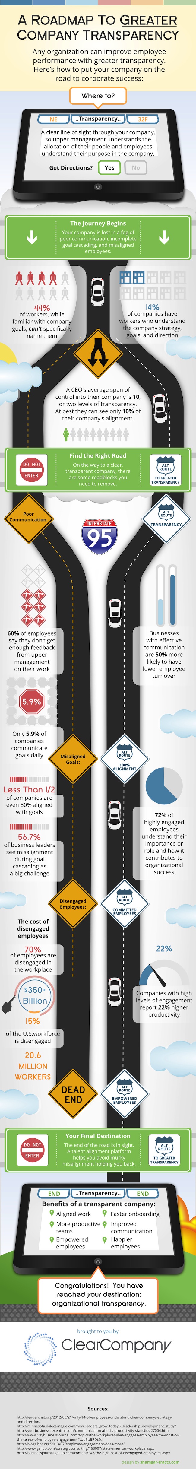 A Roadmap To Greater Company Transparency - Infographic by ClearCompany