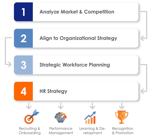 workforce planning chart clearcompany