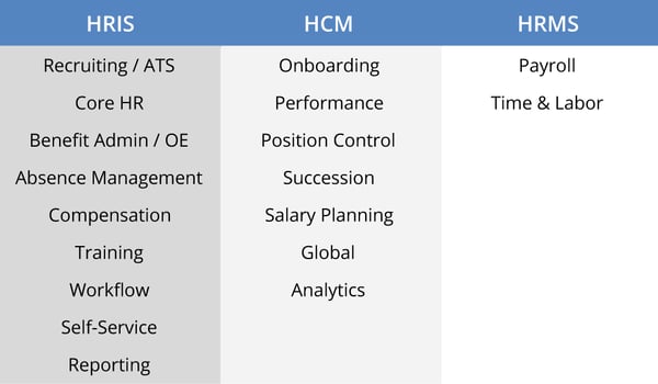 CC-Chart