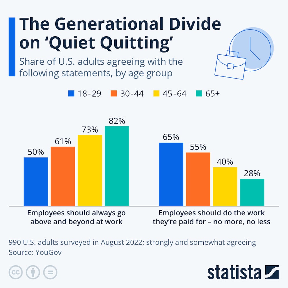 CC-Quiet-Quitting-1