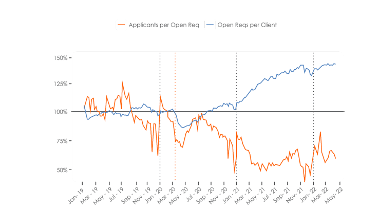 CC_OpenReqs22_Graph