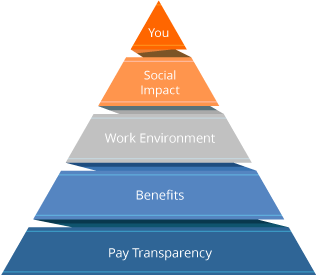 CLEAR-Employer-Branding-Triangle-2x