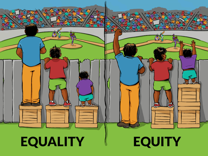 Equality-Equity