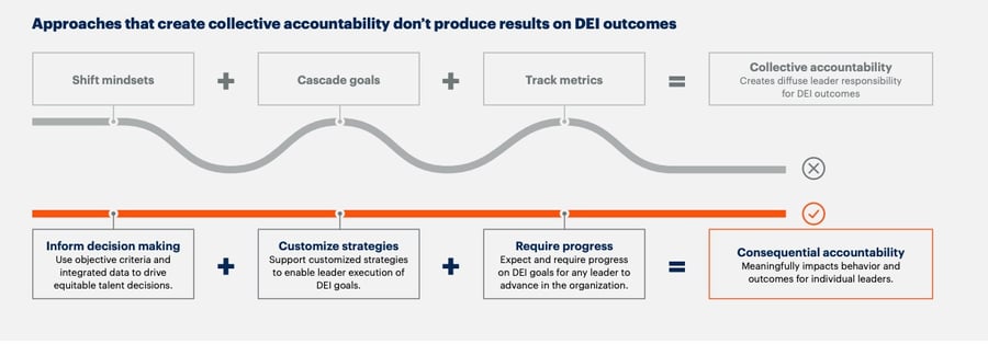 Gartner_Top HR Priorities 2022_DEI