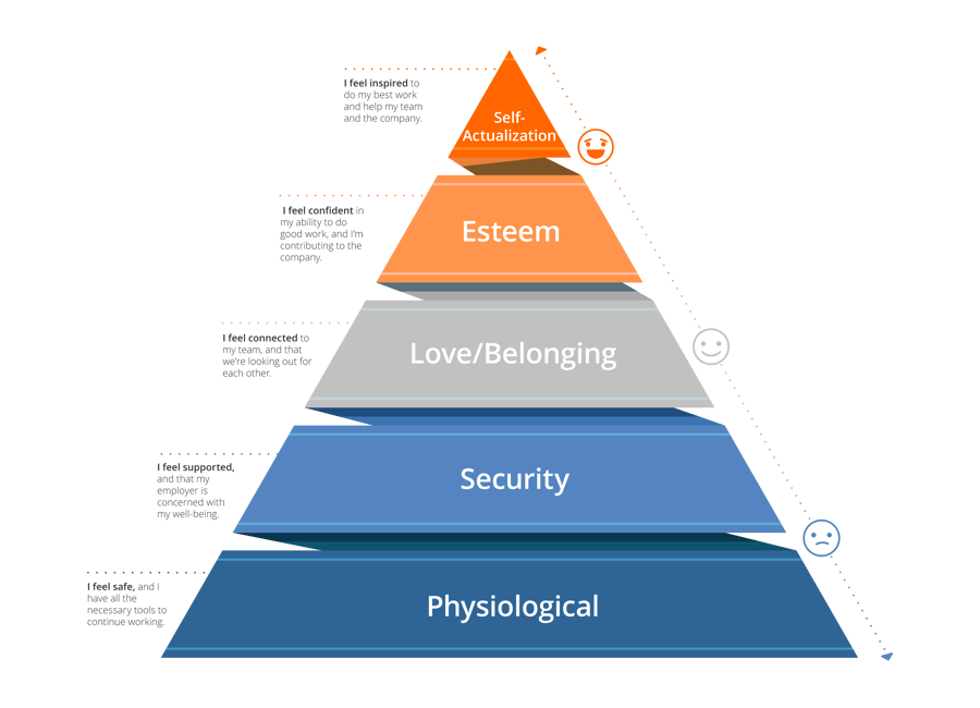 Maslow COVID