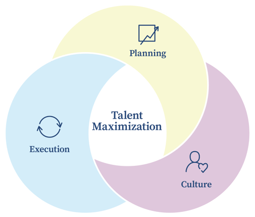 Talent-Maximization-Diagram@2x