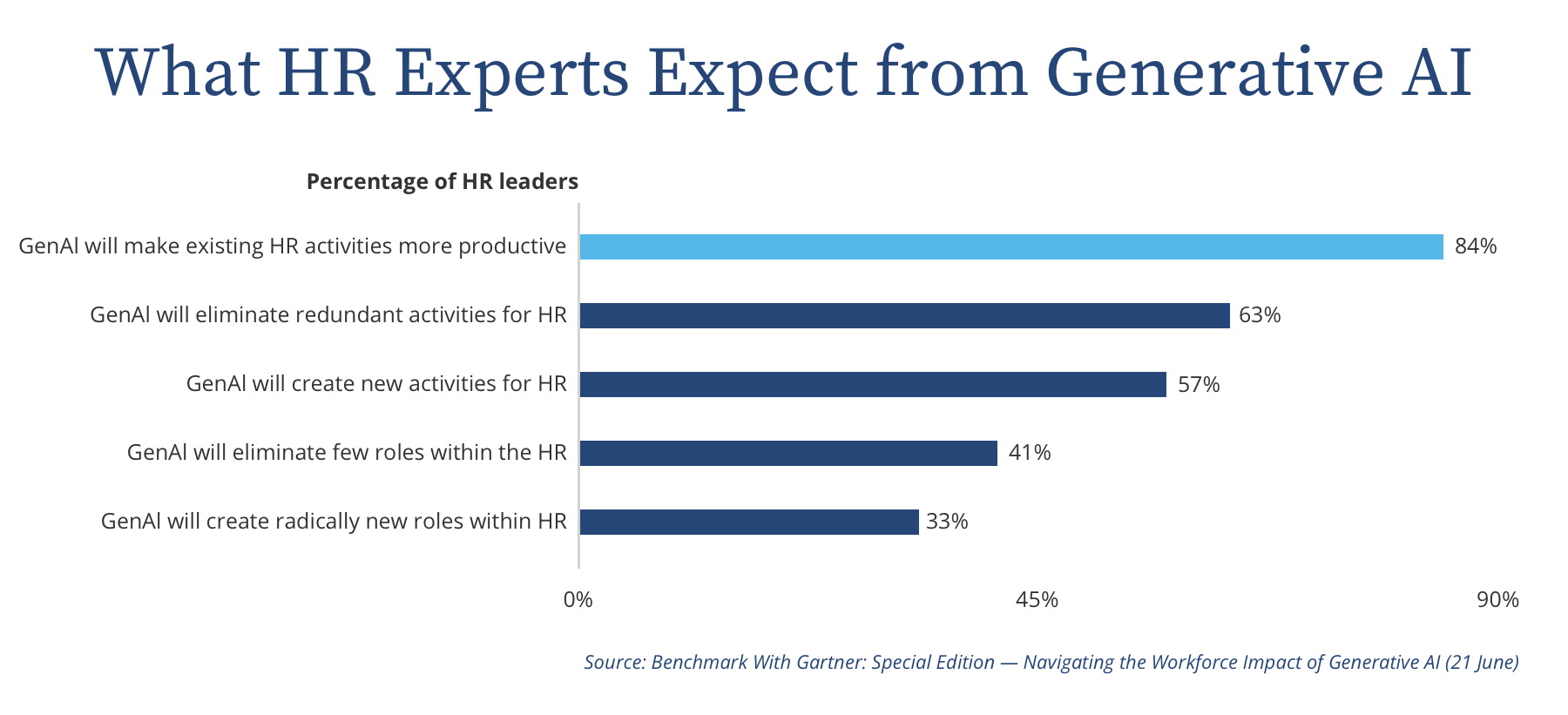 Enhancing-Employee-Engagement-with AI-Driven-Solutions-What-HR-Experts-Expect-from-Generative-AI