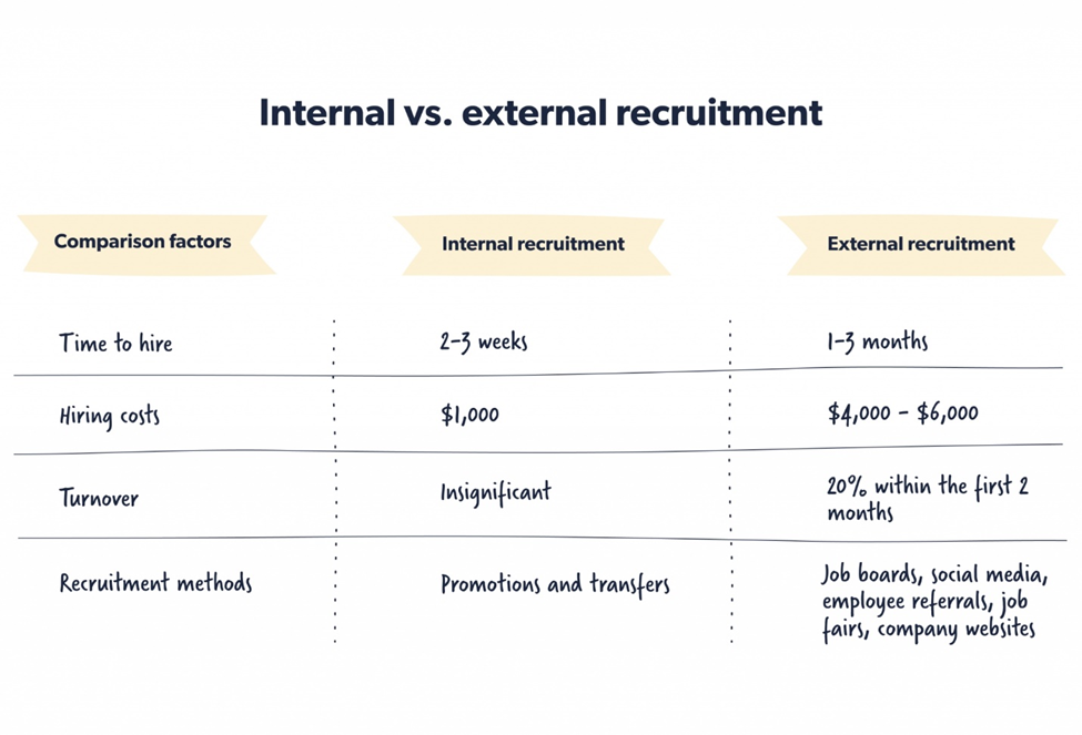 CC-InternalHiring-Blog-3