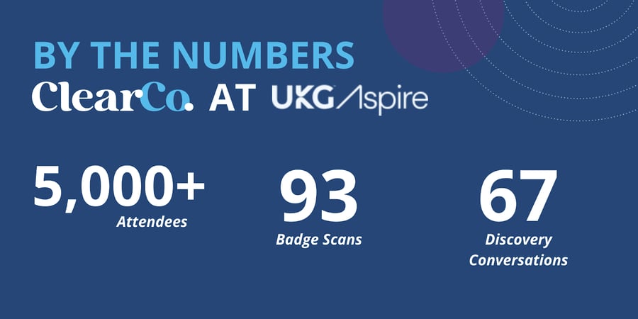 ukg-aspire-by-the-numbers