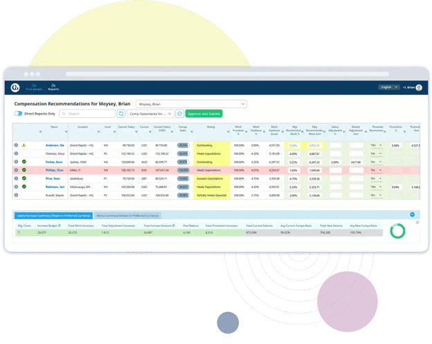 Compensation management dashboard mockup