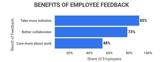 benefits-of-employee-feedback
