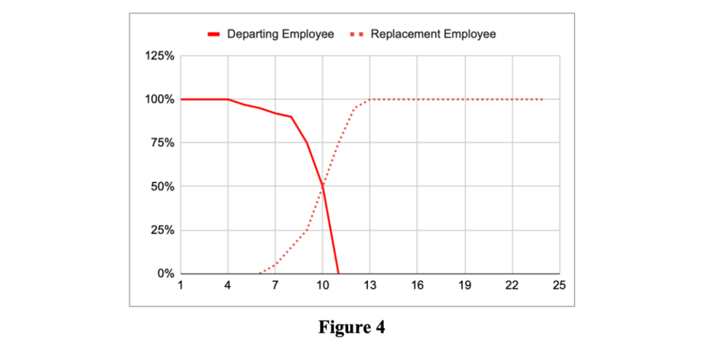 effective headcount figure 4