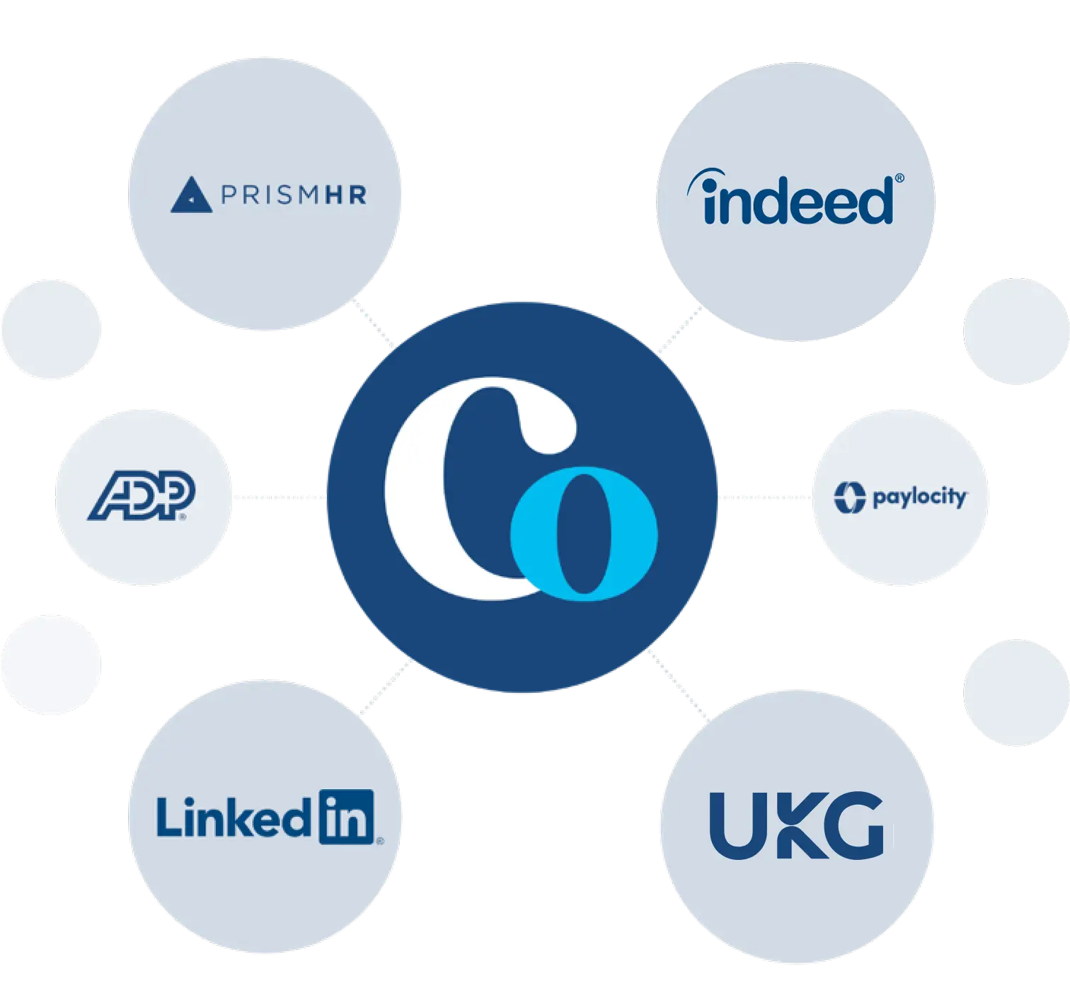 Partner-Integrations-IMG