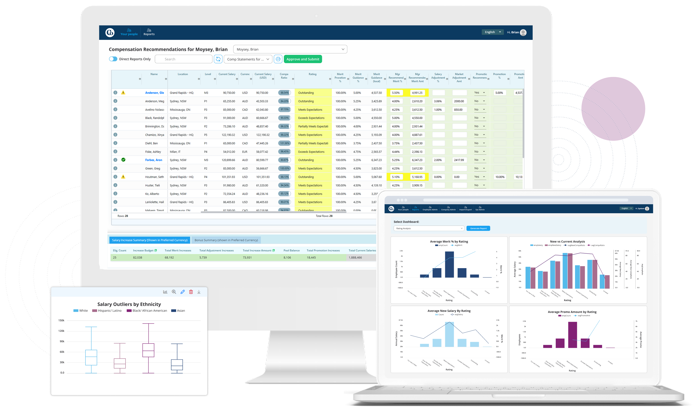 Compensation-Management-Platform-Dashboard-Mockup