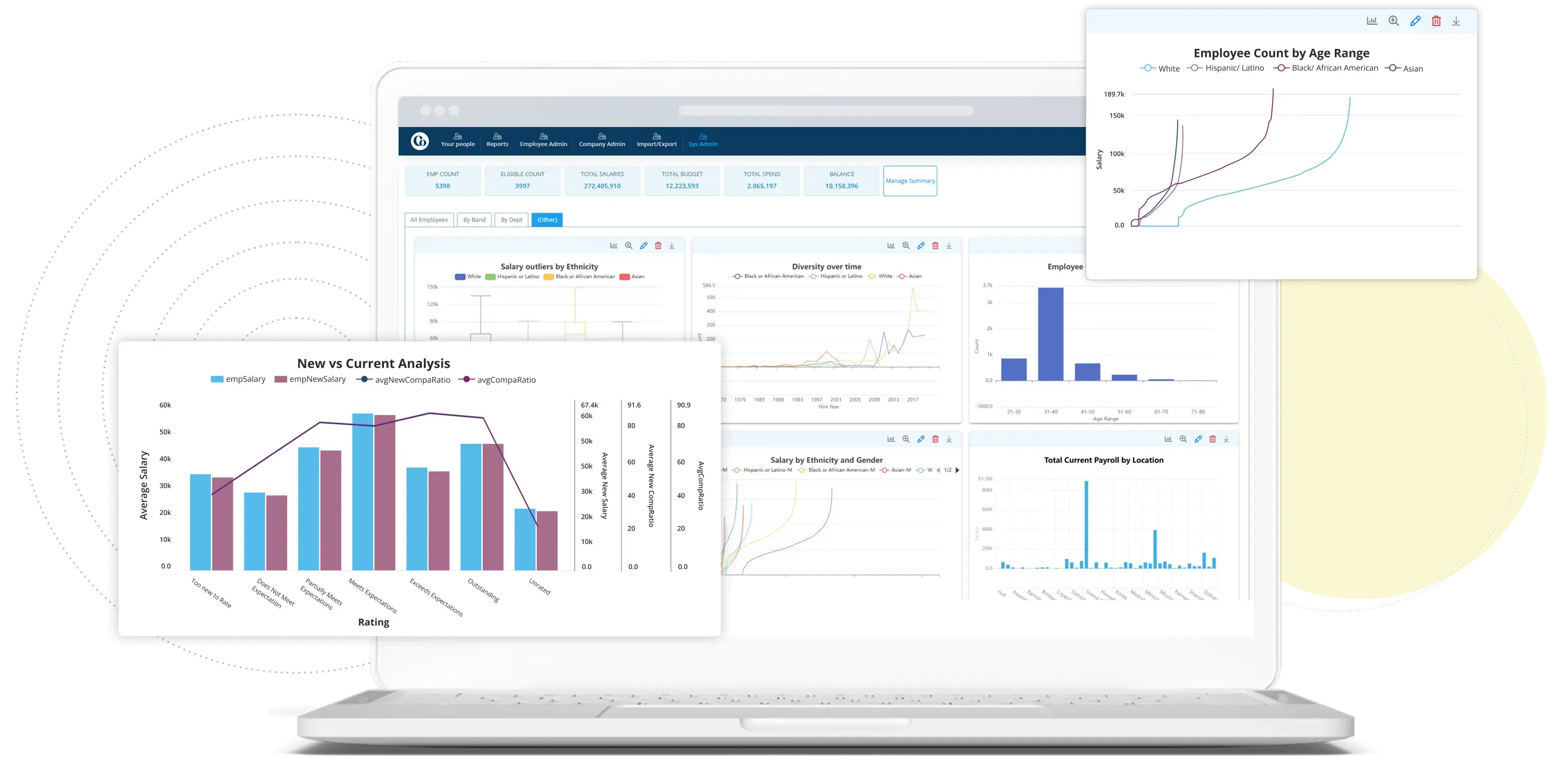 Compensation management dashboard mockup